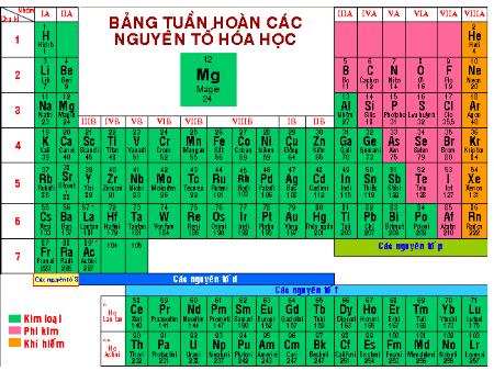 Bài giảng Khoa học tự nhiên Lớp 9 Sách Kết nối tri thức - Bài 31: Sơ lược về bảng tuần hoàn các nguyên tố hóa học - Trường THCS Tân Thành