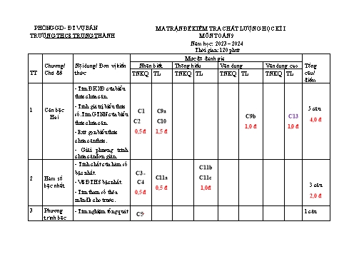 Đề kiểm tra chất lượng học kì 1 Toán Lớp 9 Sách Kết nối tri thức - Năm học 2023-2024 - Trường THCS Trung Thành (Có ma trận và đáp án)